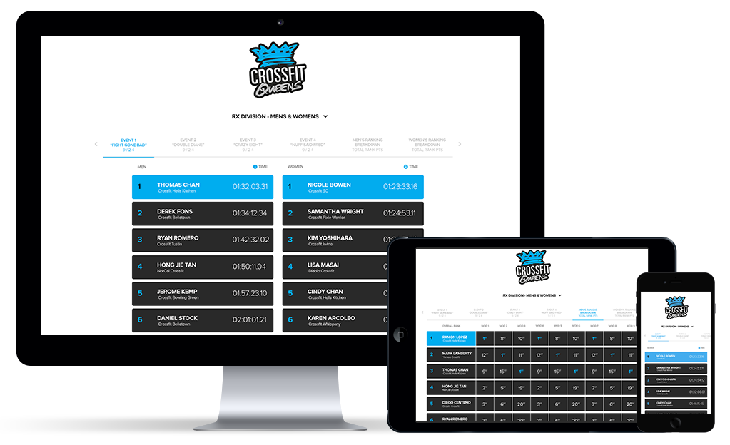 Wine Country CrossFit  WCCF Benchmark Leaderboard